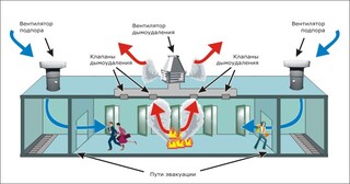 Монтаж системы дымоудаления в Кохме в октябре