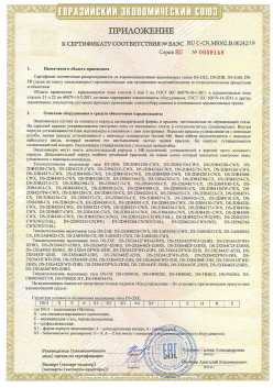 12.03.2015 Кохма - ЗАО СиБиСи(Япония) г.Москва. Приложение к сертификату Видеокамеры для систем охранного видеонаблюдения т.м.GANZ. ТР ТС 020/2011