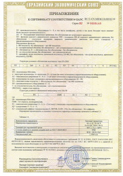 12.03.2015 Кохма - ЗАО СиБиСи(Япония) г.Москва. Приложение к сертификату Видеокамеры для систем охранного видеонаблюдения т.м.GANZ. ТР ТС 020/2011
